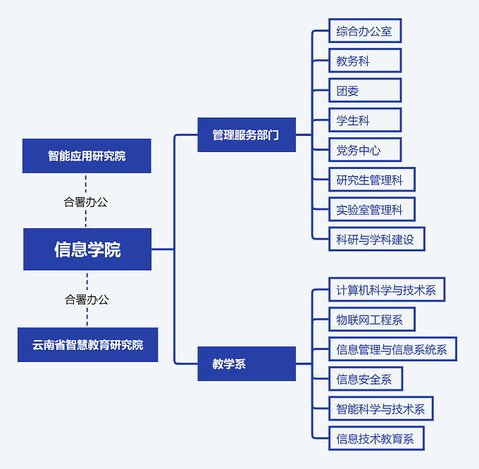 组织架构(2).png